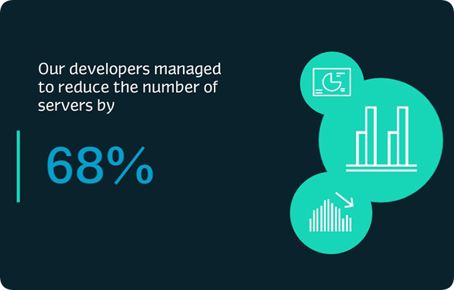 How Geomotiv supports sustainability management