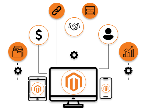 magento integration with POS, CRM, ERP and other systems