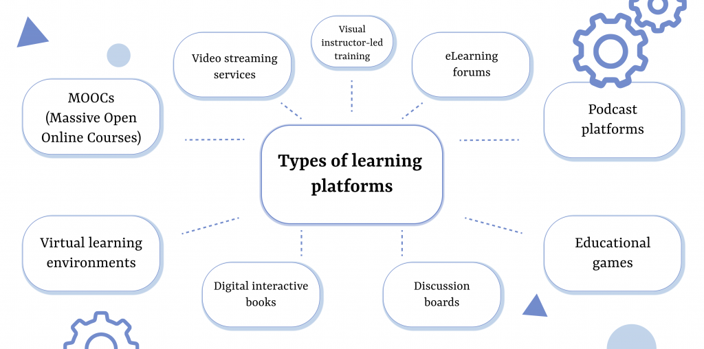 top types of online learning platforms