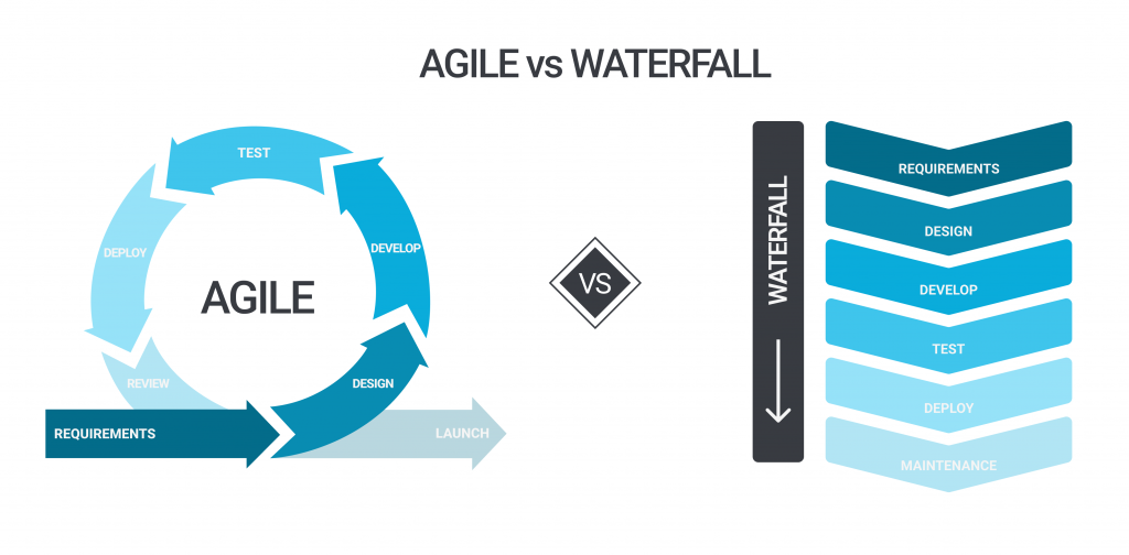 why we use agile methodology in software development - agile vs waterfall