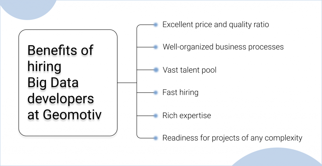 data engineer hiring benefits at Geomotiv