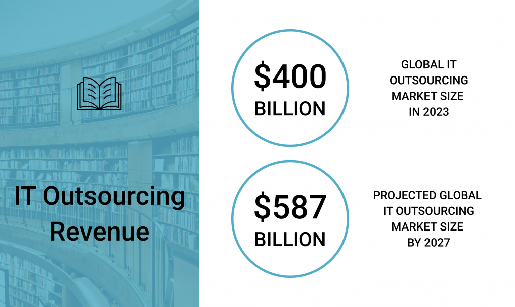 onshore offshore nearshore - the state of it outsourcing market