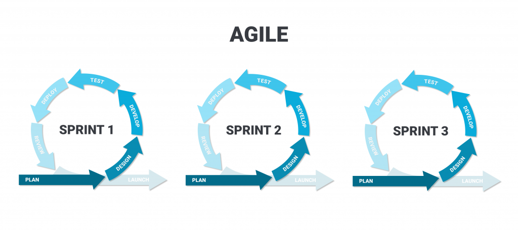 project manager responsibilities in agile scrum