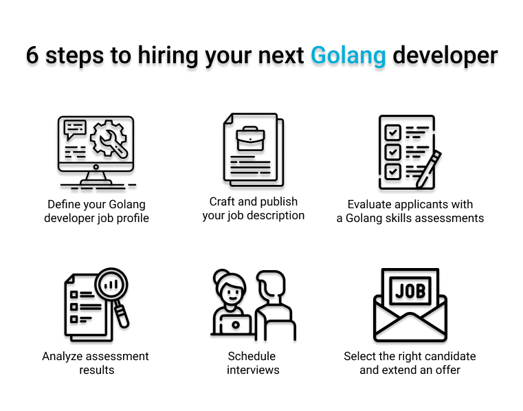 golang developer for hire - 6 steps for successful hiring 