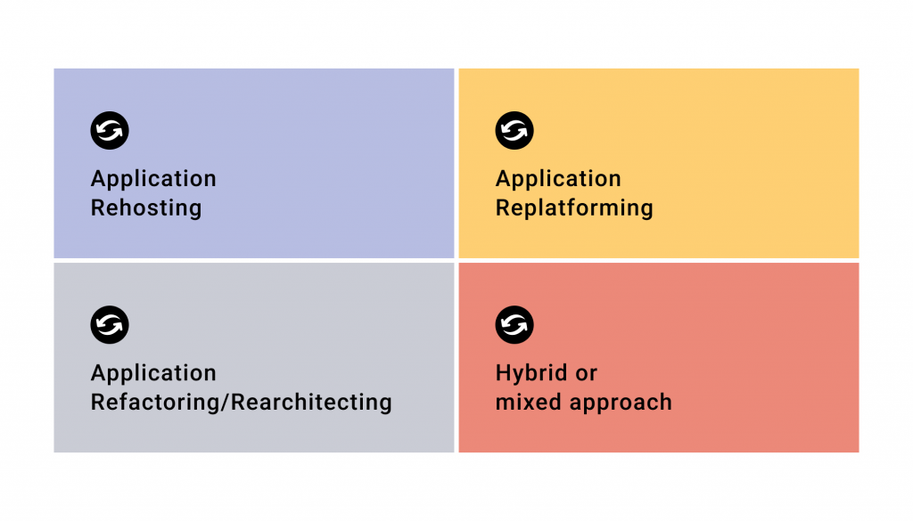 legacy data migration and four approaches to its realization