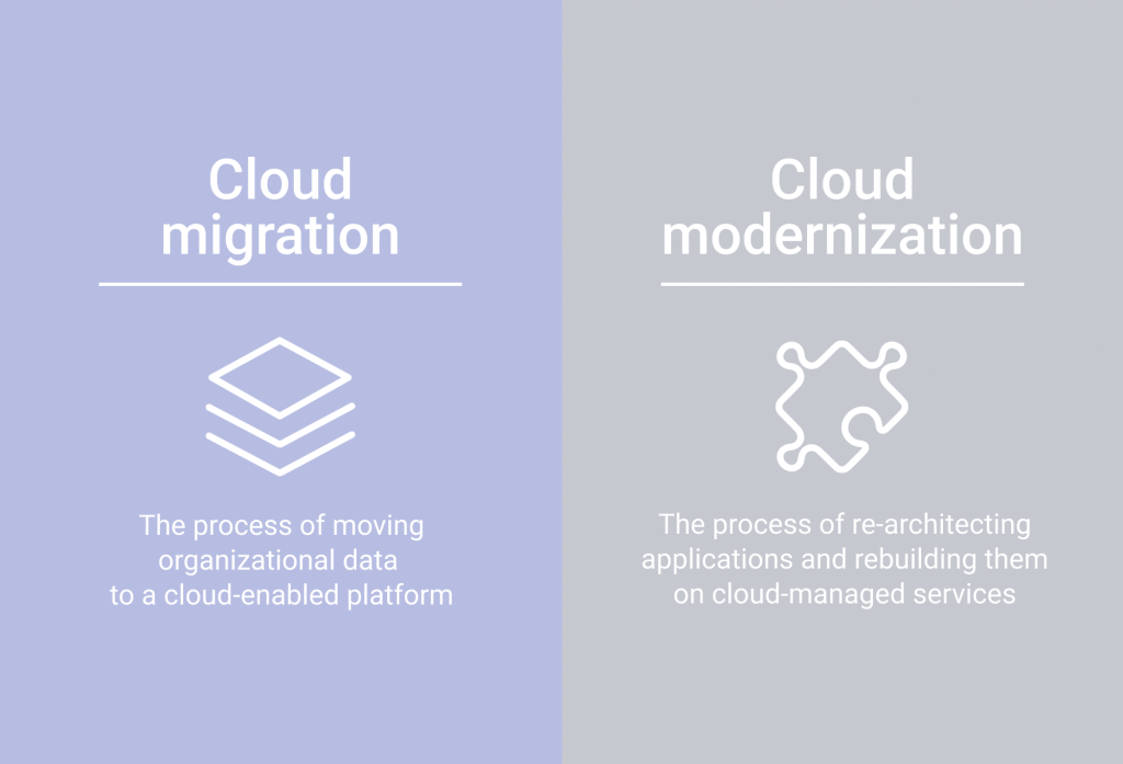 legacy data migration - cloud migration or modernization