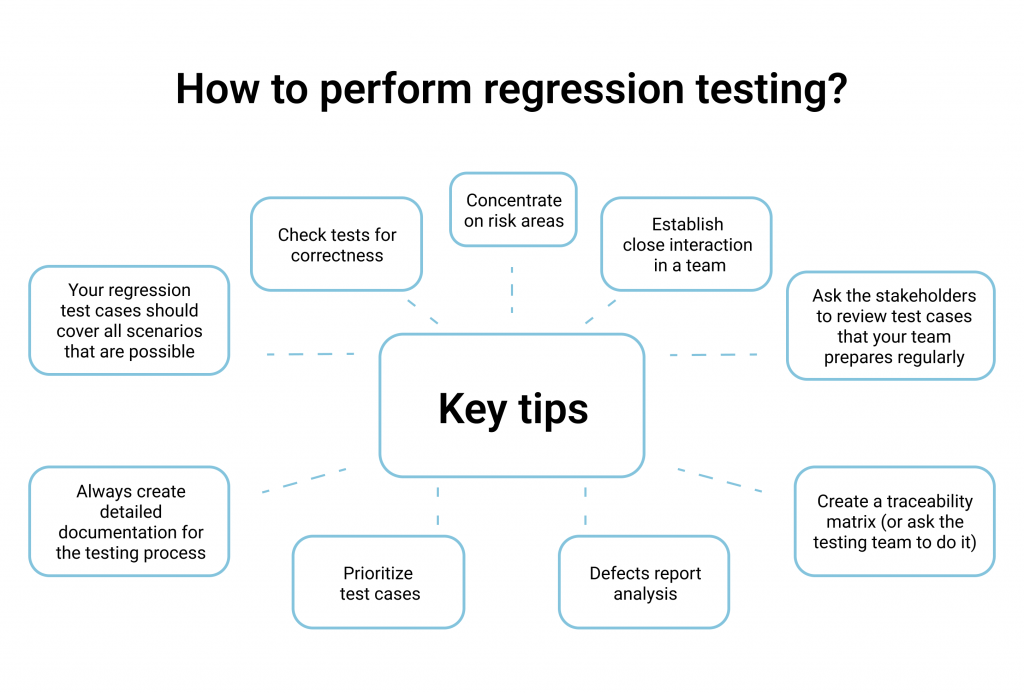 regression testing strategy in agile - key tips