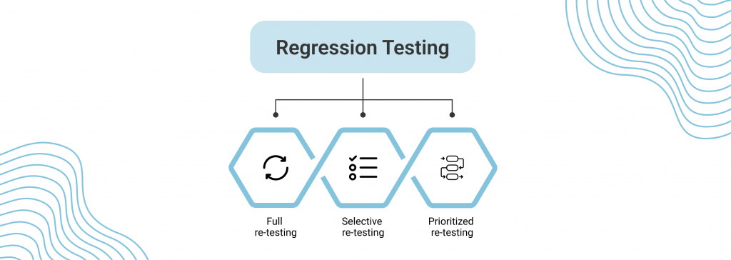 regression testing strategy in agile - types of regression testing