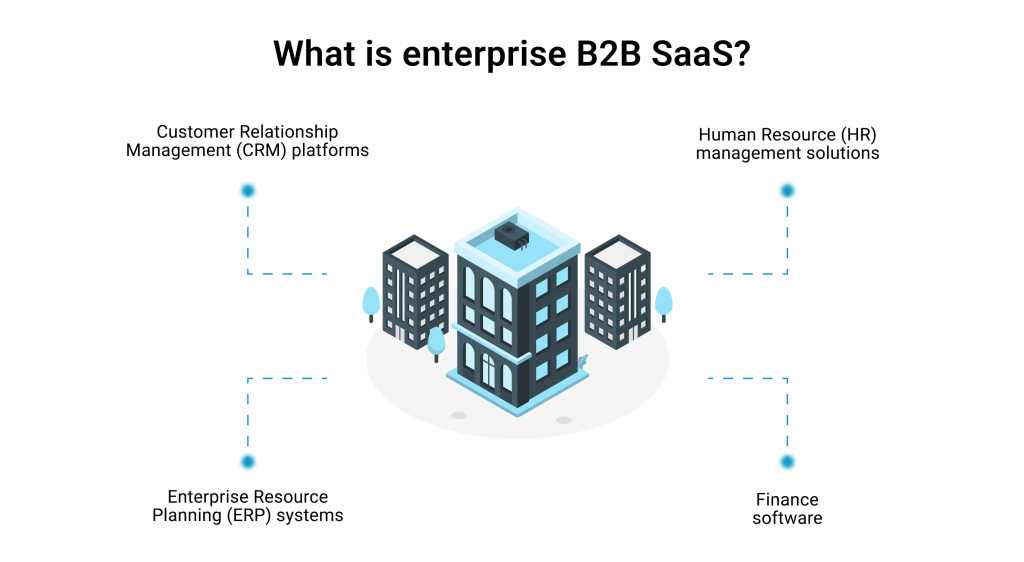 enterprise saas meaning-types of SaaS enterprise products