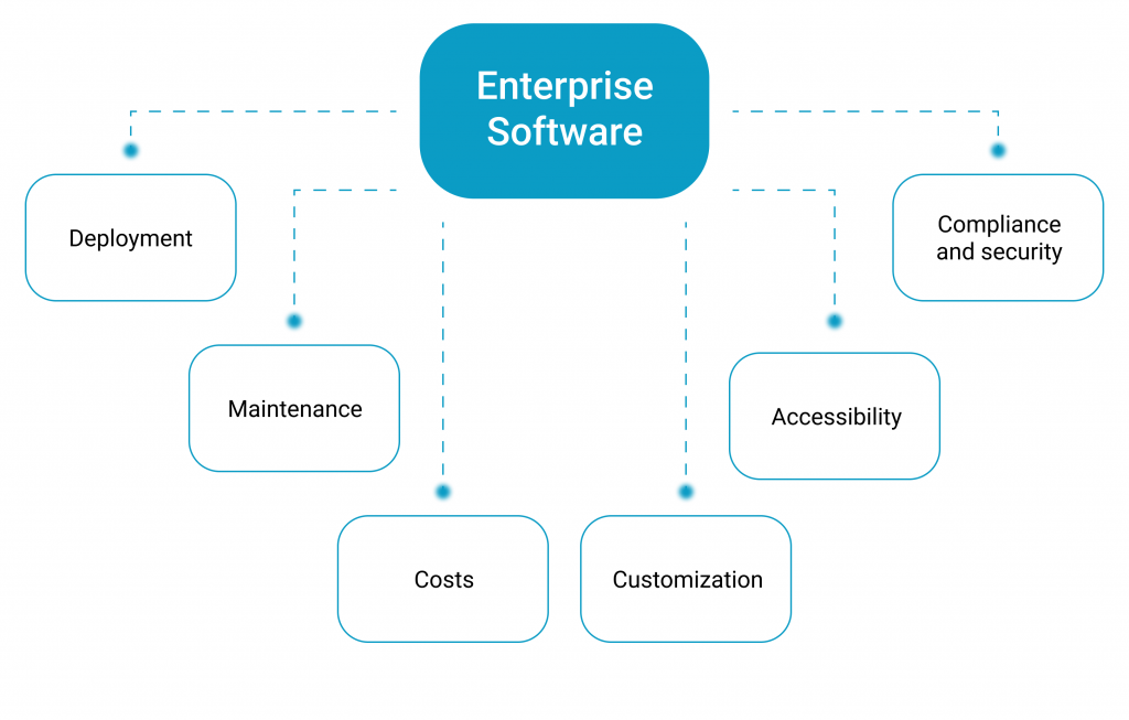 enterprise saas meaning - key enterprise saas characteristics