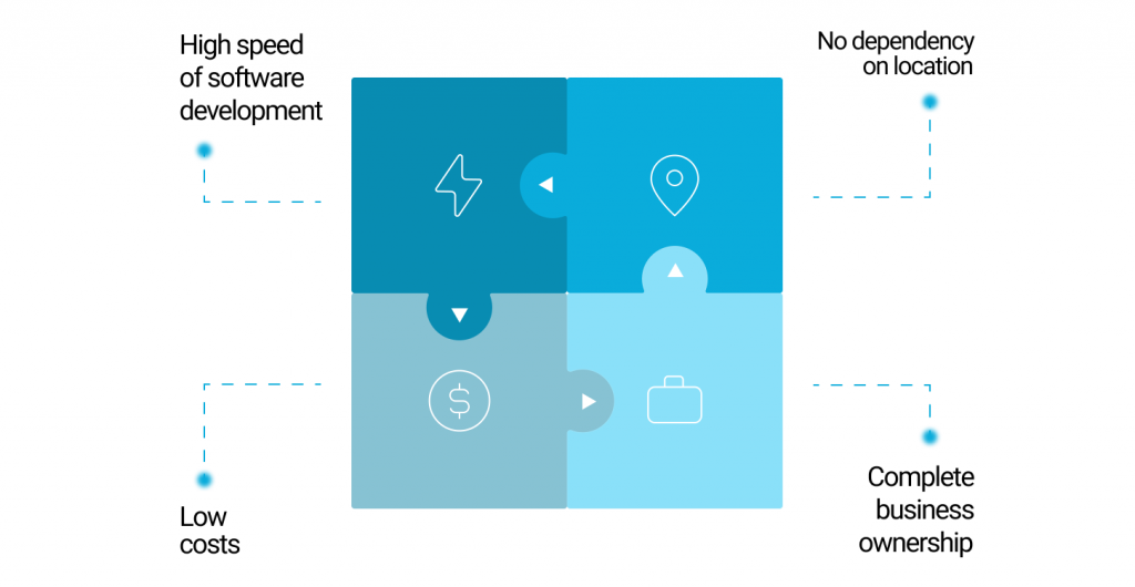 micro saas trends - learn benefits