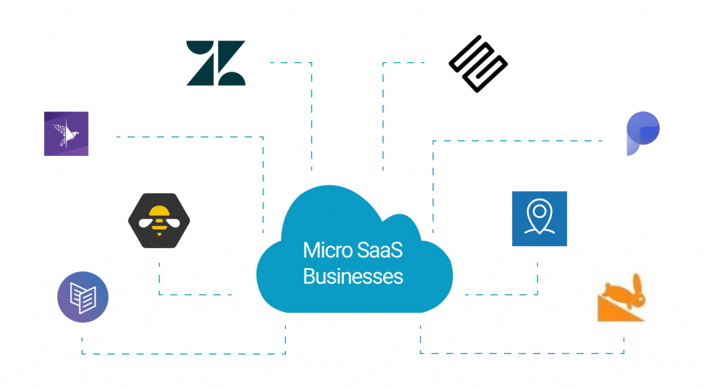 micro saas trends and micro saas businesses