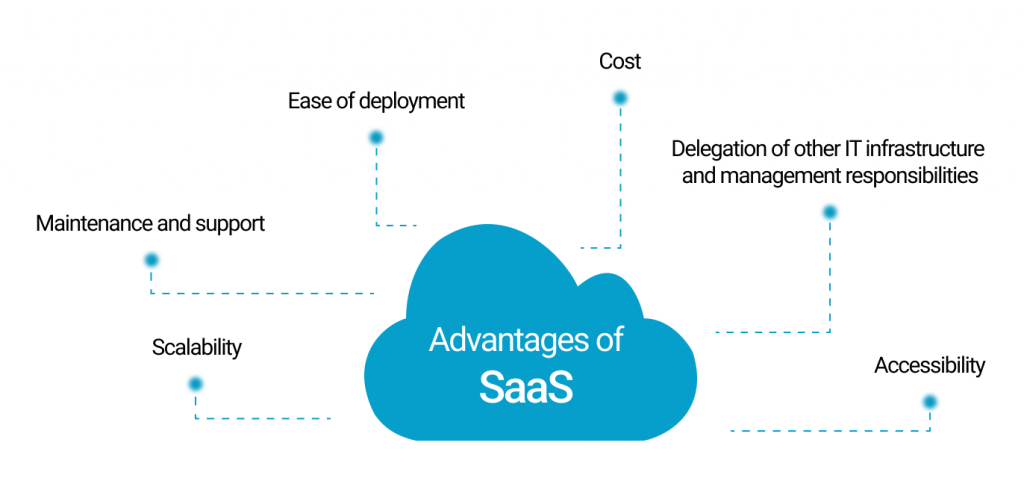 top saas trends - main advantages of saas