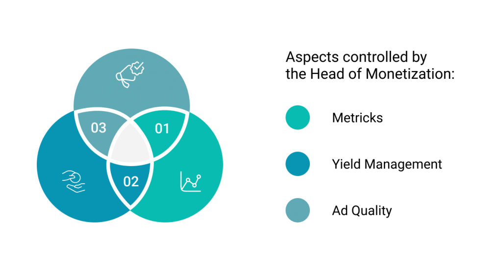 ad monetization best practices - various aspects