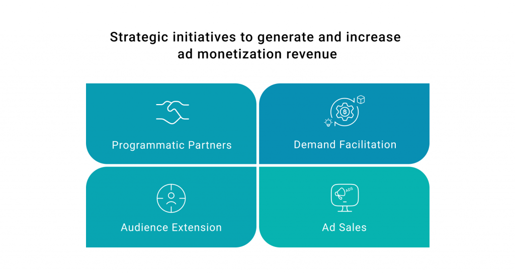 ad monetization best practices - strategic initiatives to generate and increase ad monetization revenue