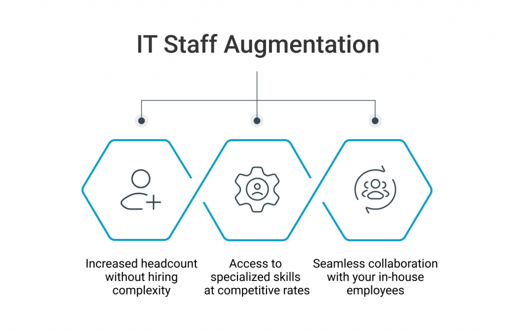 learn more about benefits of it staff augmentation