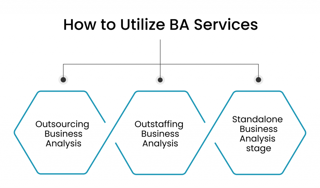 business analysis services - Ways You Can Leverage Business Analysis Services