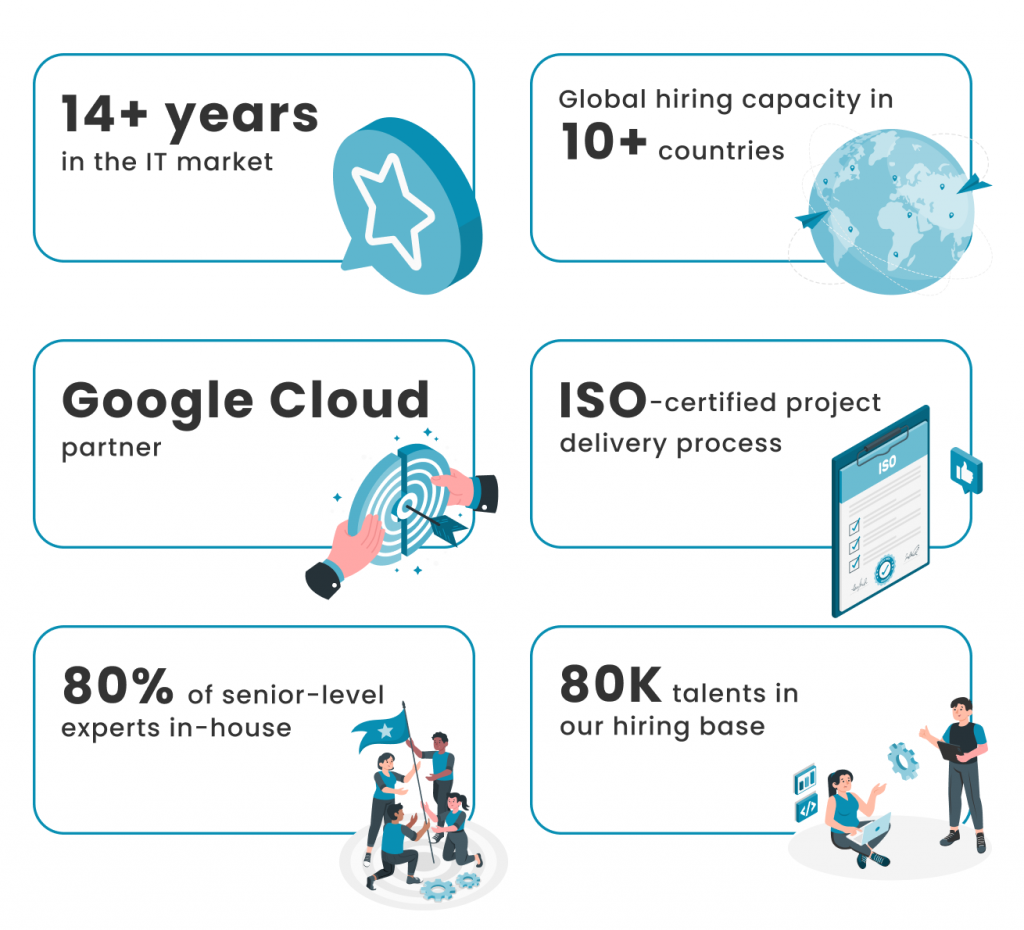 dedicated software development team - why you should choose Geomotiv