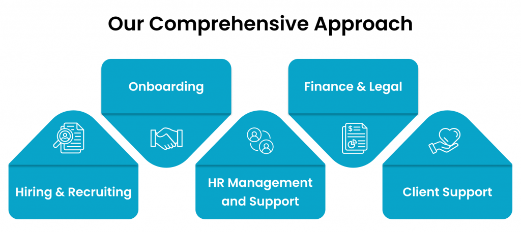 extended or dedicated team_Geomotiv's approach