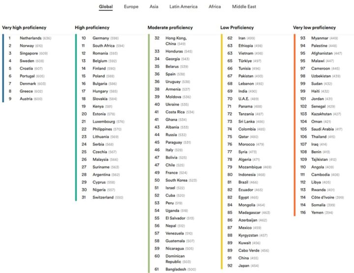 the best outsourcing countries