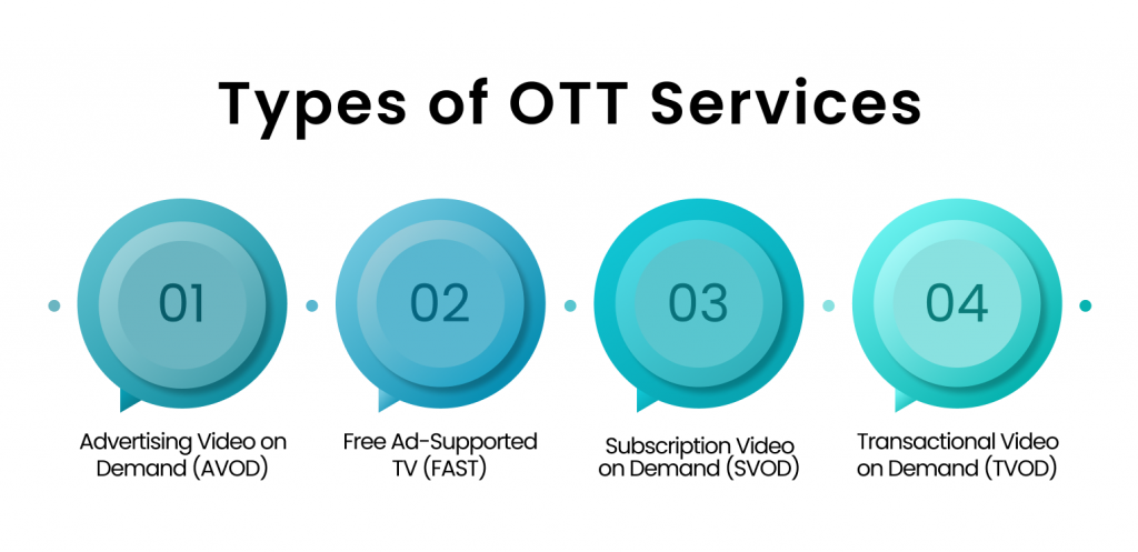 ott advertising_types of ott services