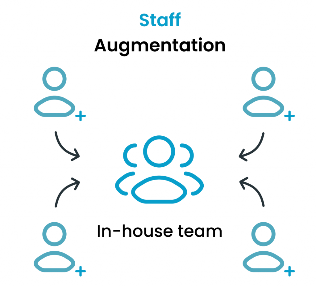 staff augmentation vs outsourcing_what is it