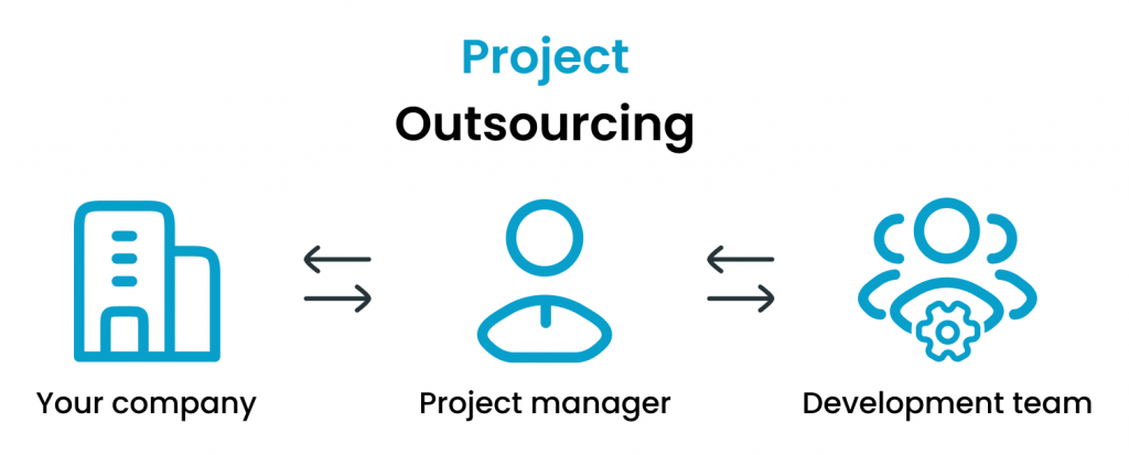 staff augmentation or project outsourcing