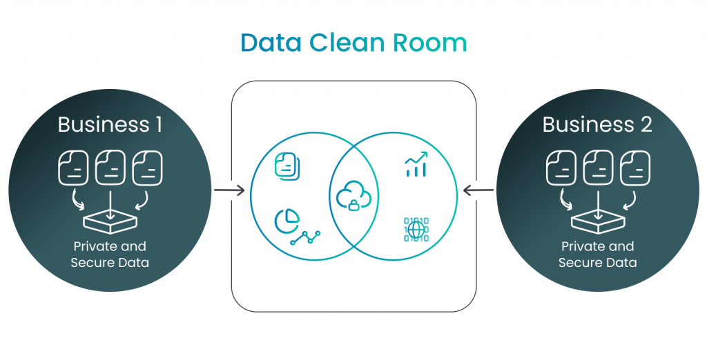 how to prepare for cookieless future_data clean room