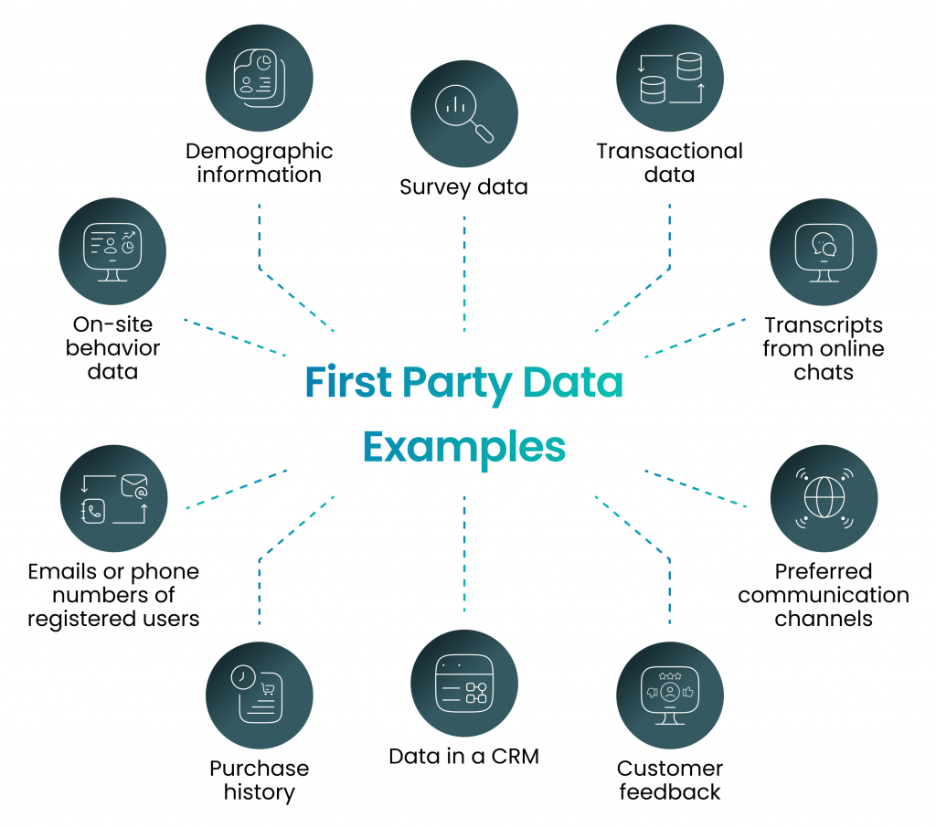 learn what is first party data in marketing