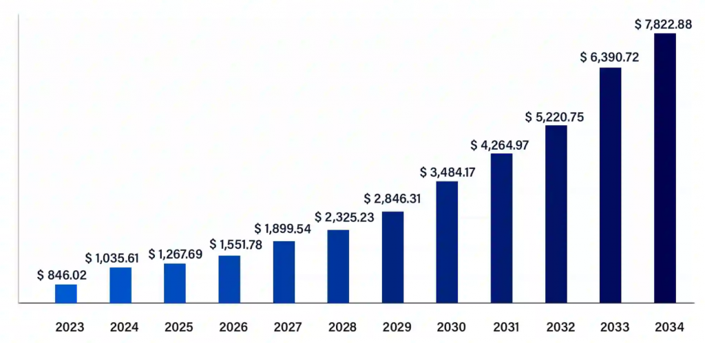 Ad tech landscape: What’s going on today