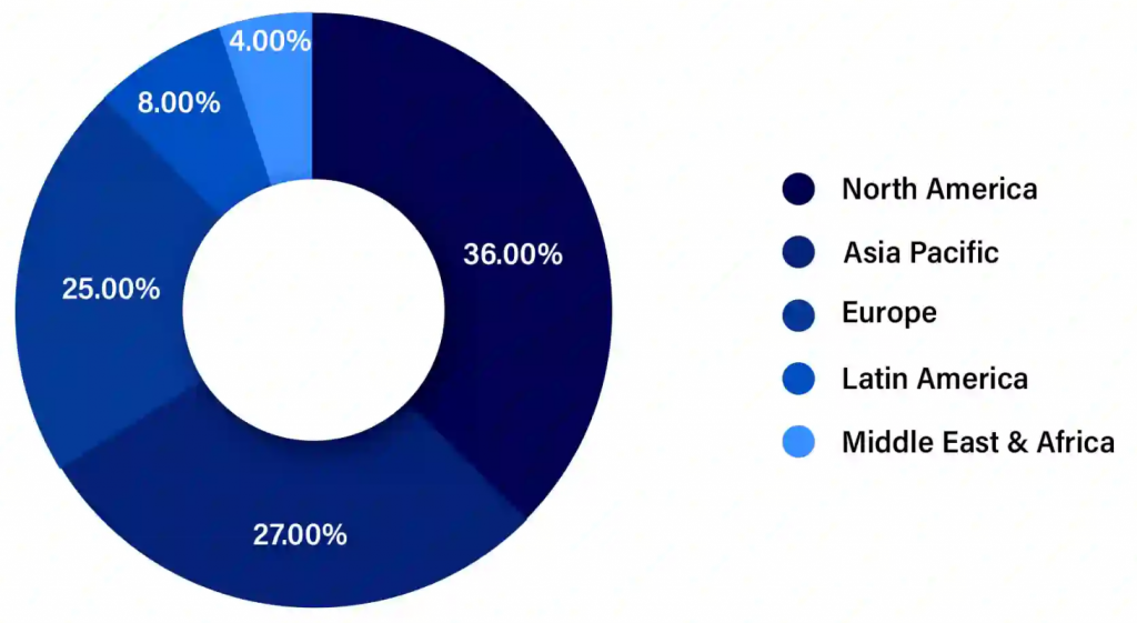 ad tech ecosystem_adtech market share