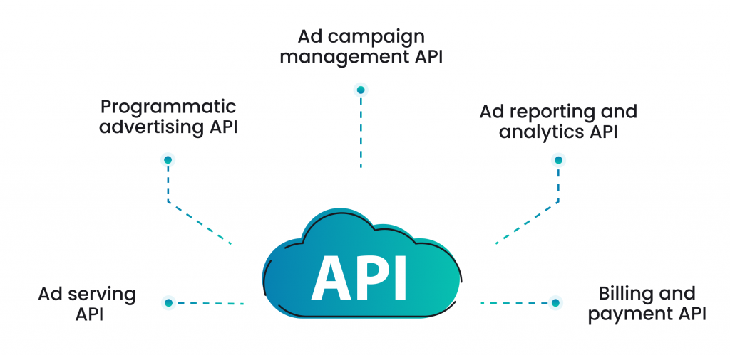 build a custom retail media platform_examples of APIs