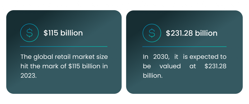 custom retail media advertising platform development_global retail market size