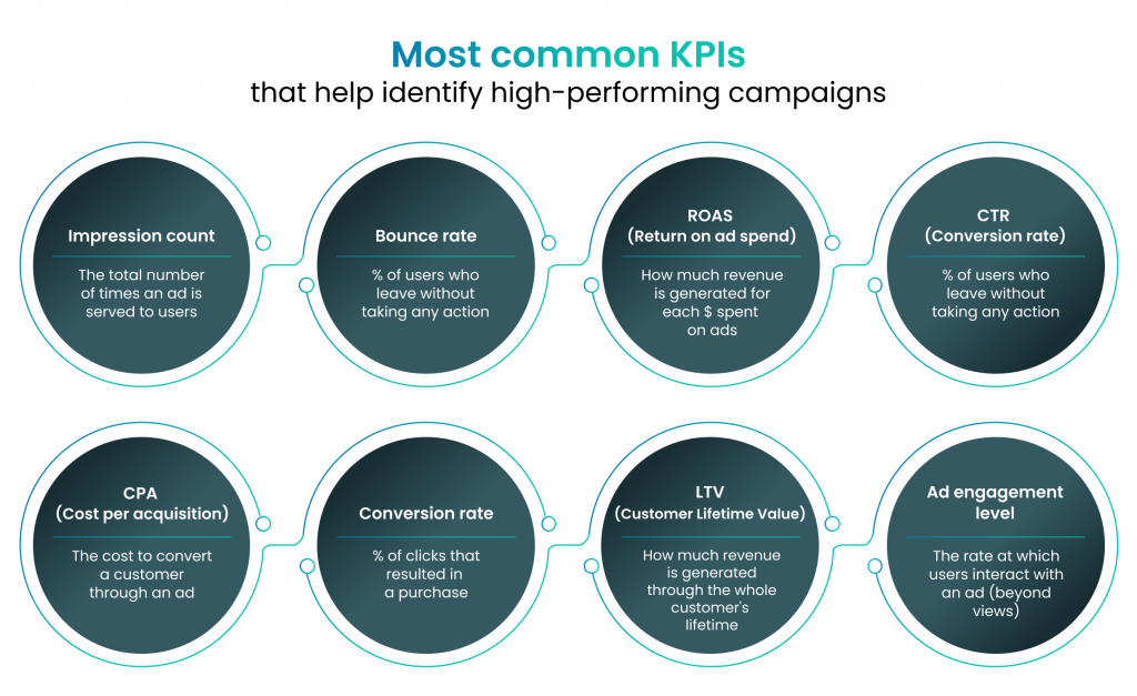 retail media analytics_most common KPIs