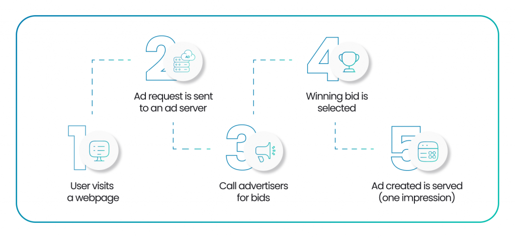 what are retail media networks