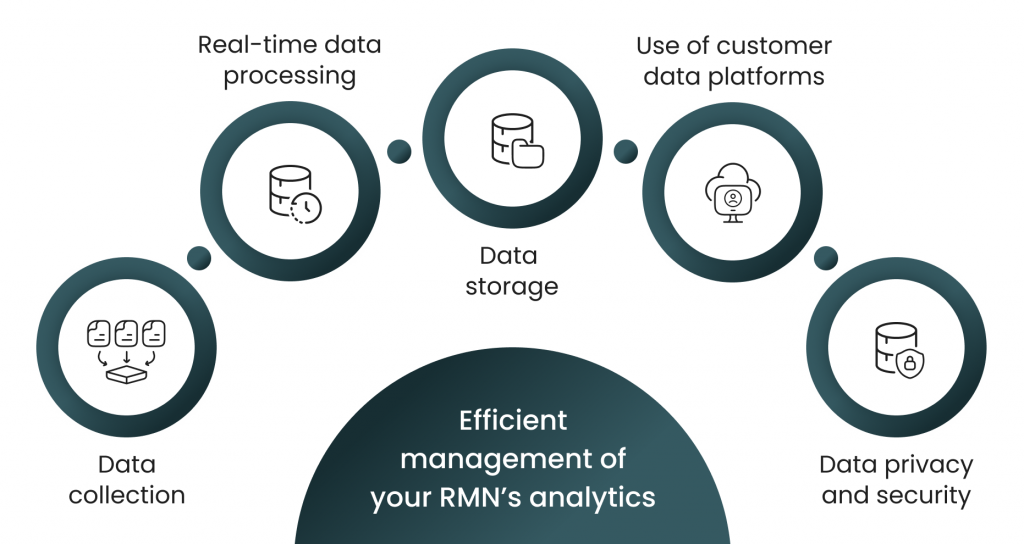 retail media solutions_efficient management of your rmn's analytics