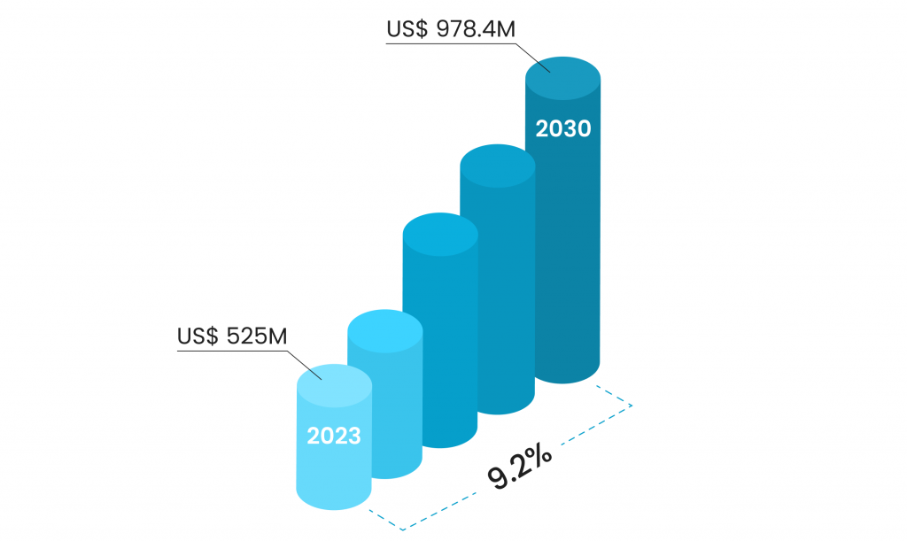 what is auction software_Auction Software Market