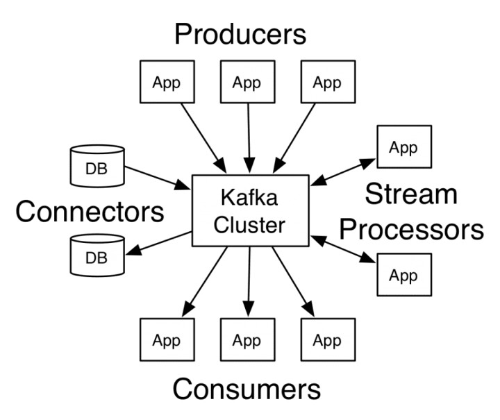 kafka apis 1024x861 1