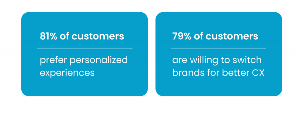 retail media measurement results