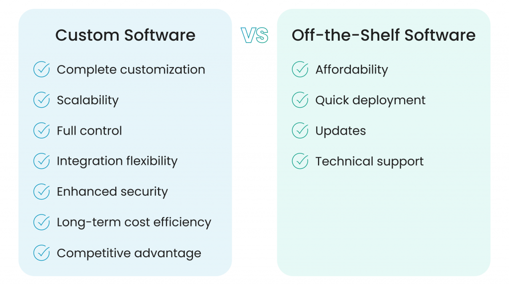 what the auction software is_custom vs off-the-shelf