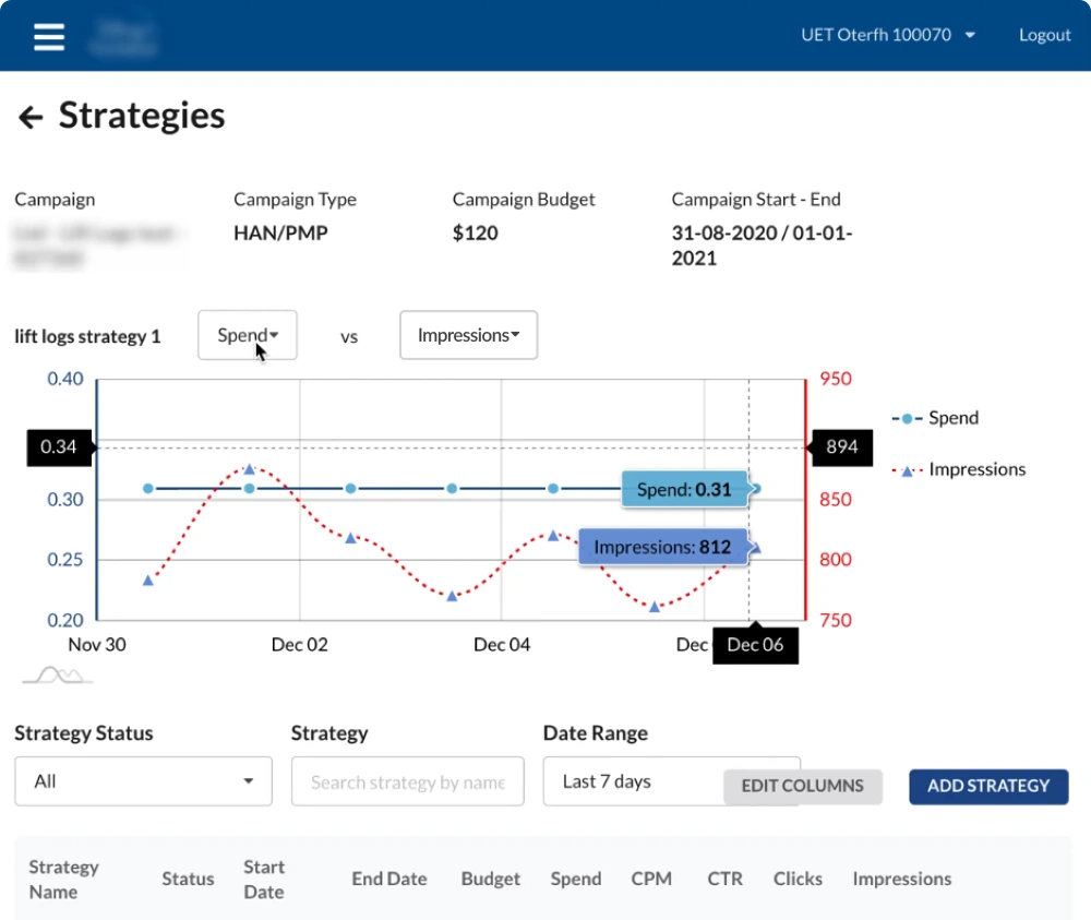 Ad Management Solution Strategies1