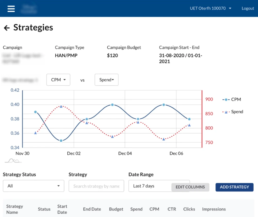 Ad Management Solution Strategies21