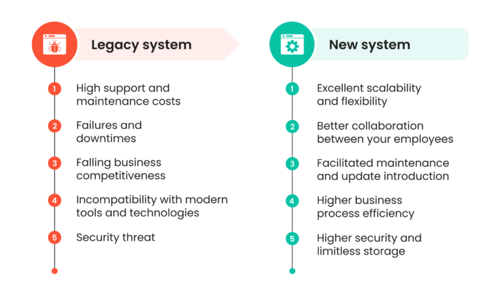 legacy data migration legacy vs new scaled