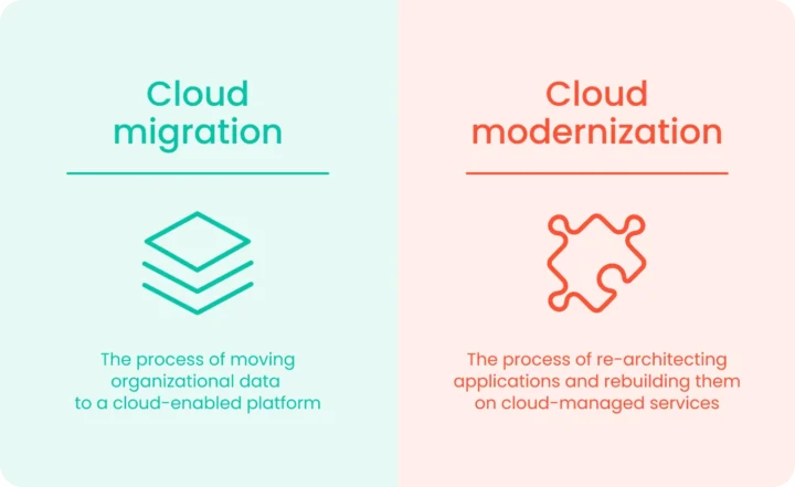 legacy data migration or modernization