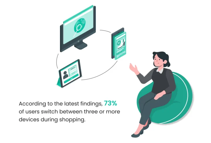 retail media advertising strategy omnichannel retailing