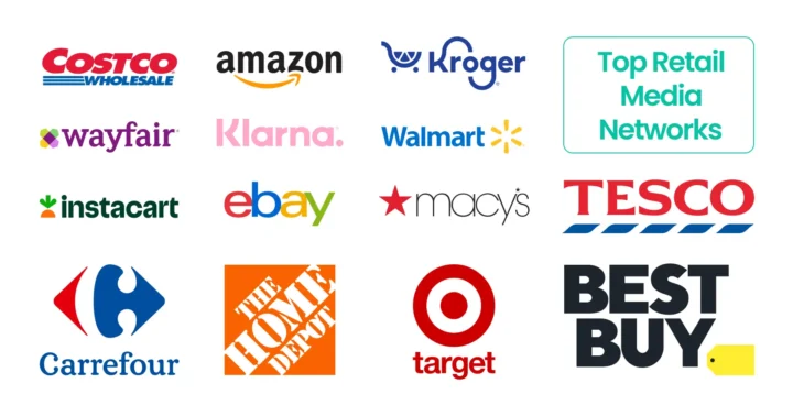 retail media network examples