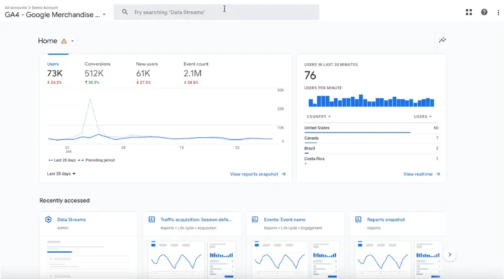 Web Analytics Service by Google