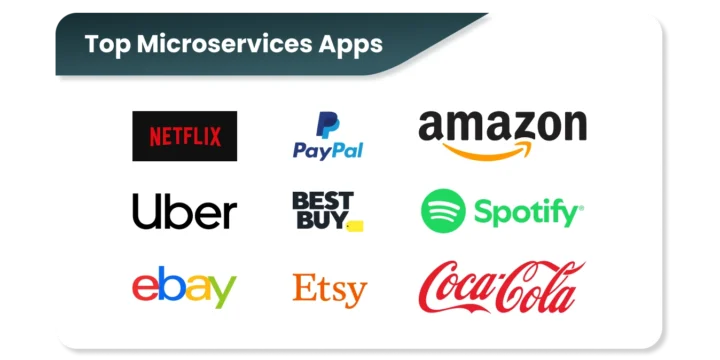 microservices apps