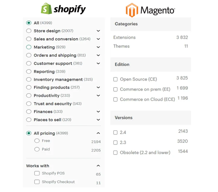 shopify and magento_comparison