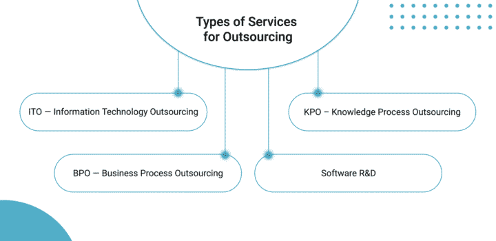 Types-of-Services-for-Outsourcing_onshore-offshore-nearshore